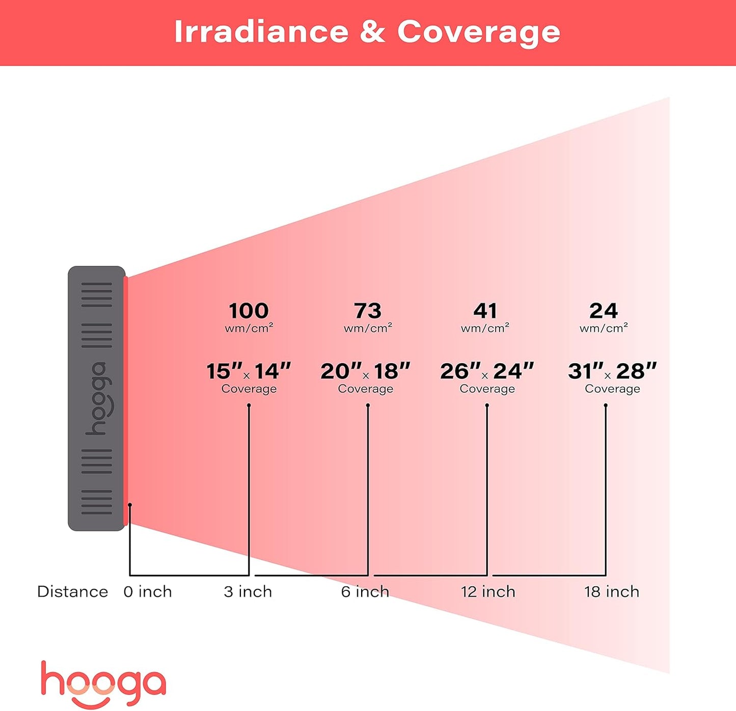 HG300 Red Light Therapy Panel, 660Nm Red & 850Nm Near-Infrared Light, 60 Leds, Built-In Timer, Adjustable Stand for Home Wellness