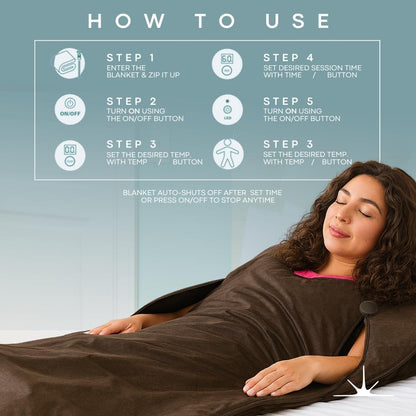 Infrared Sauna Blanket - Portable Sauna Blanket for Home Weight Loss and Detox, Personal Far Infrared Dry Therapy Bag for One Person Relaxation with Adjustable Temp 95-176°F. 110V 500 Watts 70" X 31"