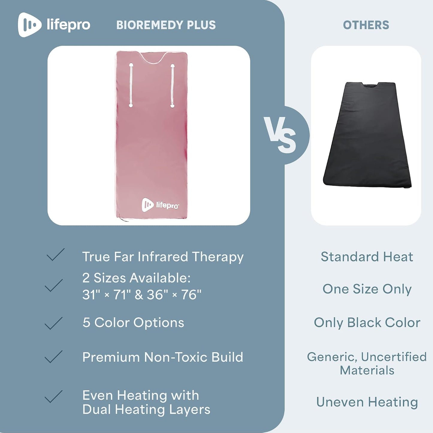 Bioremedy Infrared Sauna Blanket for Home Relaxation Detox | Portable Low EMF Carbon Fiber Dual-Layer, Adjustable 86-158°F, 20-60 Min Timer, Far Infrared Full Body Relaxation
