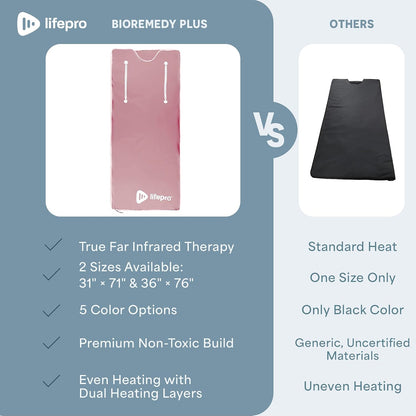 Bioremedy Infrared Sauna Blanket for Home Relaxation Detox | Portable Low EMF Carbon Fiber Dual-Layer, Adjustable 86-158°F, 20-60 Min Timer, Far Infrared Full Body Relaxation