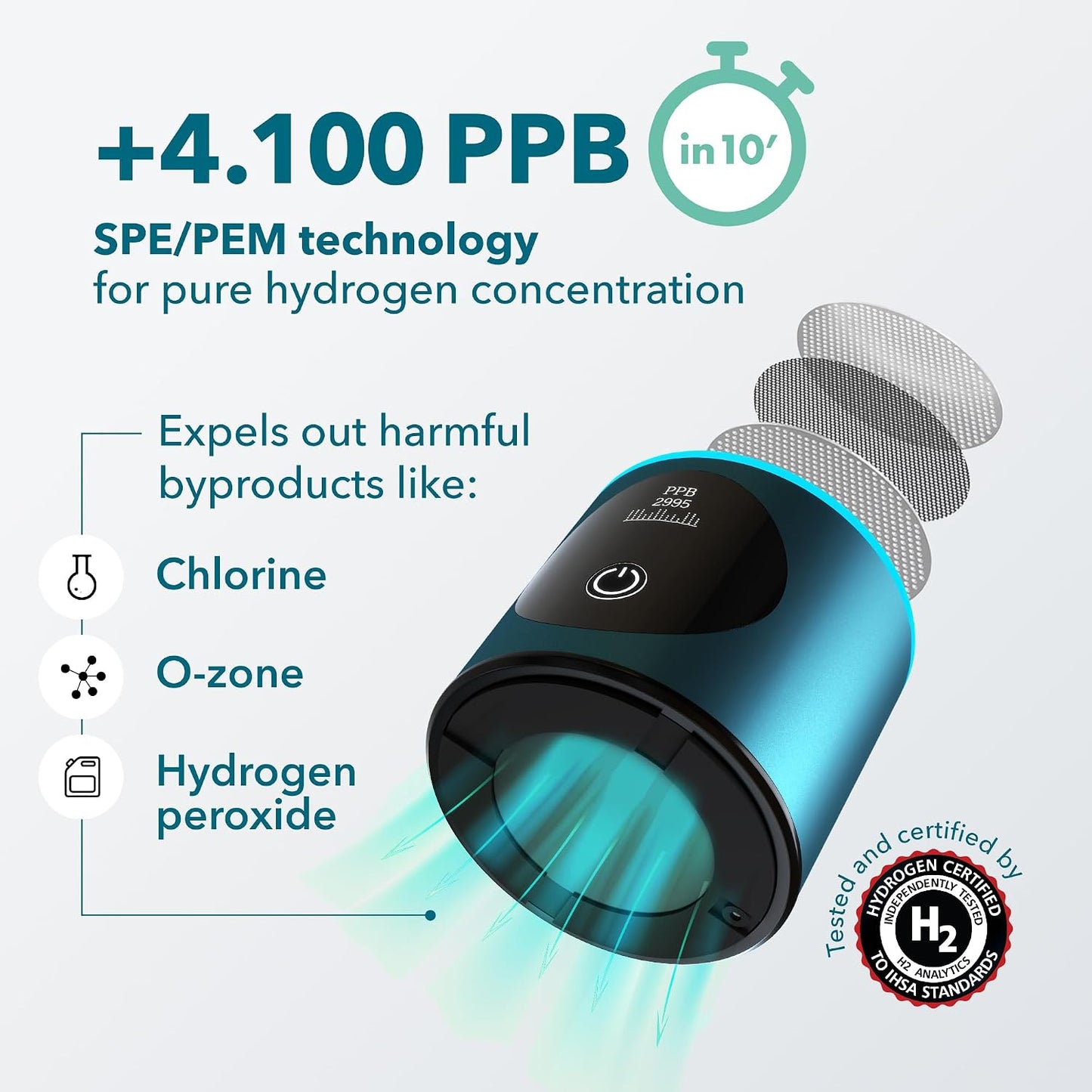 Hydrogen Water Bottle Generator | up to 6300+ PPB in 3 Cycles | Molecular Hydrogen with SPE/PEM Technology | Certified H2 Generator | Rechargeable | Extended Warranty | 10 Oz (Turquoise)