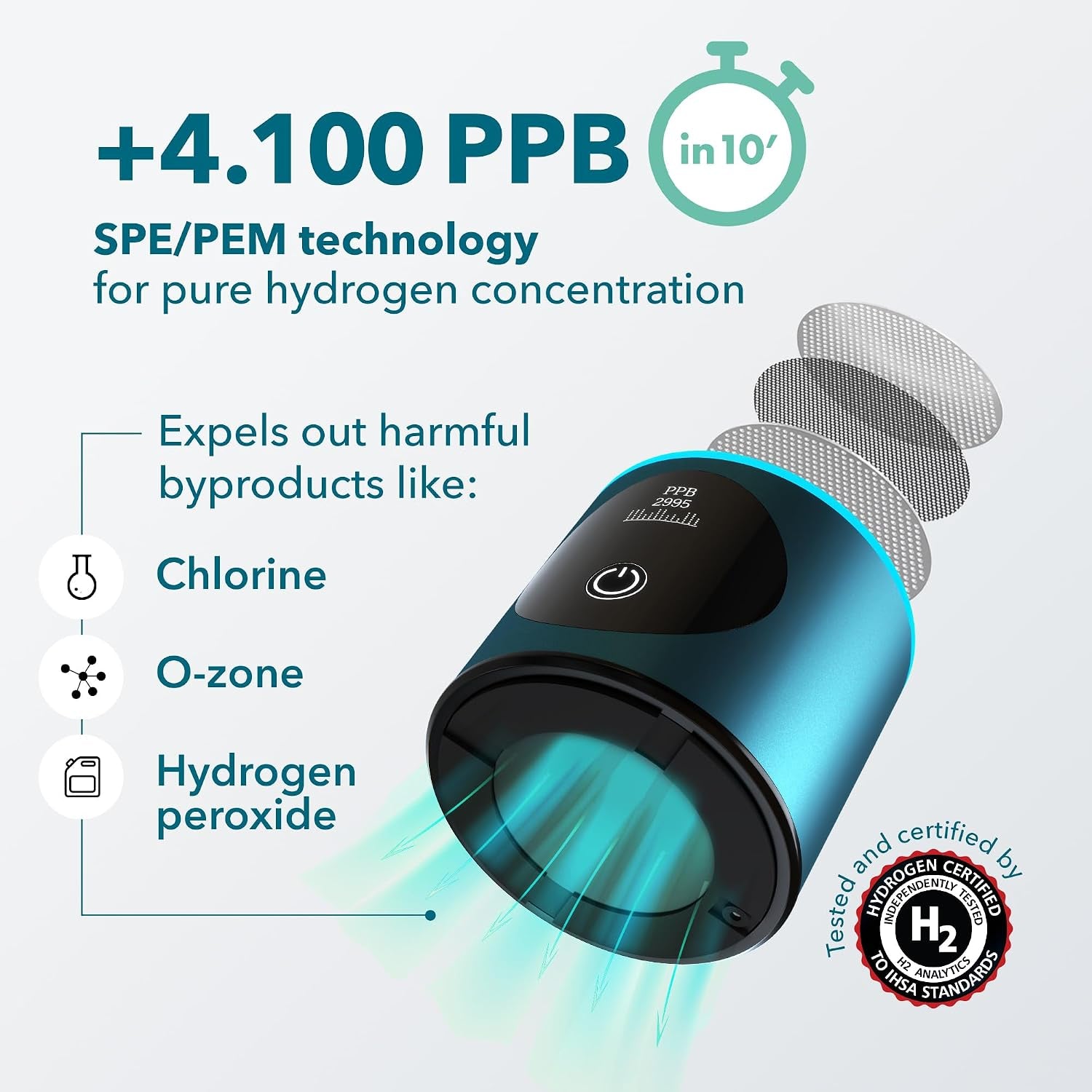 Hydrogen Water Bottle Generator | up to 6300+ PPB in 3 Cycles | Molecular Hydrogen with SPE/PEM Technology | Certified H2 Generator | Rechargeable | Extended Warranty | 10 Oz (Turquoise)