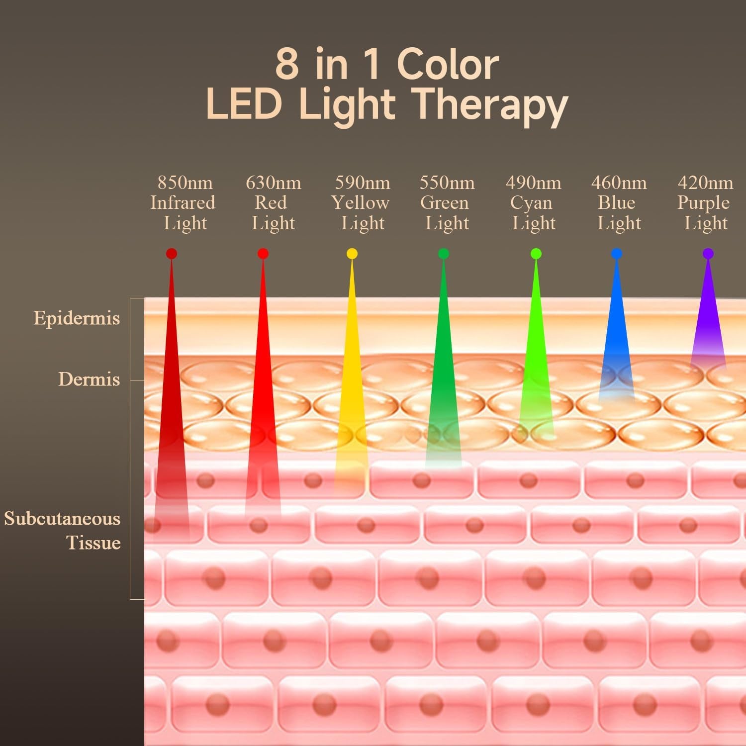 8 in 1 Colors LED Light Therapy Machine
