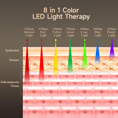 8 in 1 Colors LED Light Therapy Machine