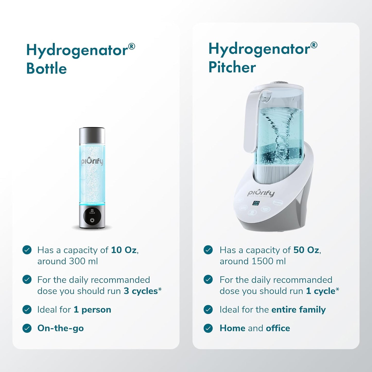 3 in 1 Hydrogen Water Machine: Hydrogen Water Generator + Vortex Structured Water + Calcium Sulfite Filter | SPE/PEM Hydrogen Water Pitcher with Magnetic Water | Bpa-Free Tritan | 50 OZ
