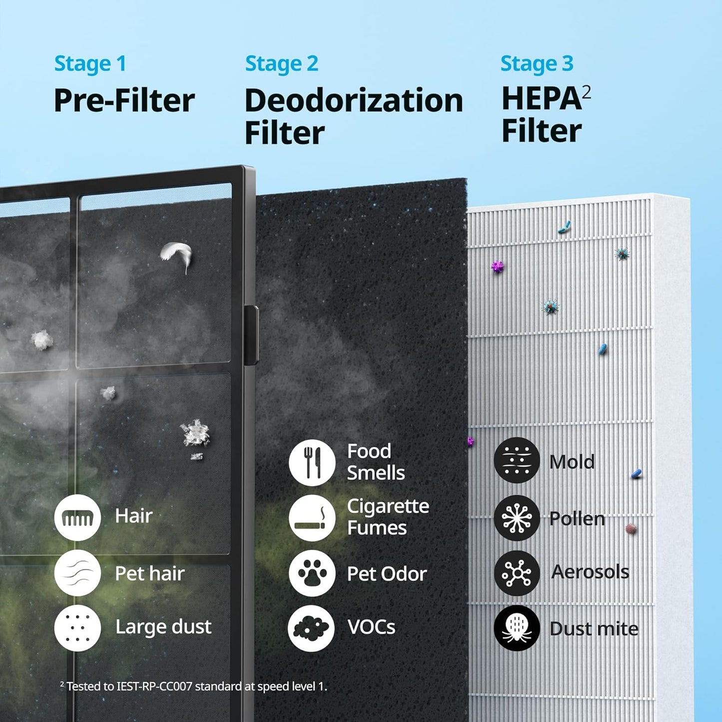 Airmega AP-1512HH(W) True HEPA Purifier with Air Quality Monitoring, Auto, Timer, Filter Indicator, and Eco Mode, 16.8 X 18.3 X 9.7, White