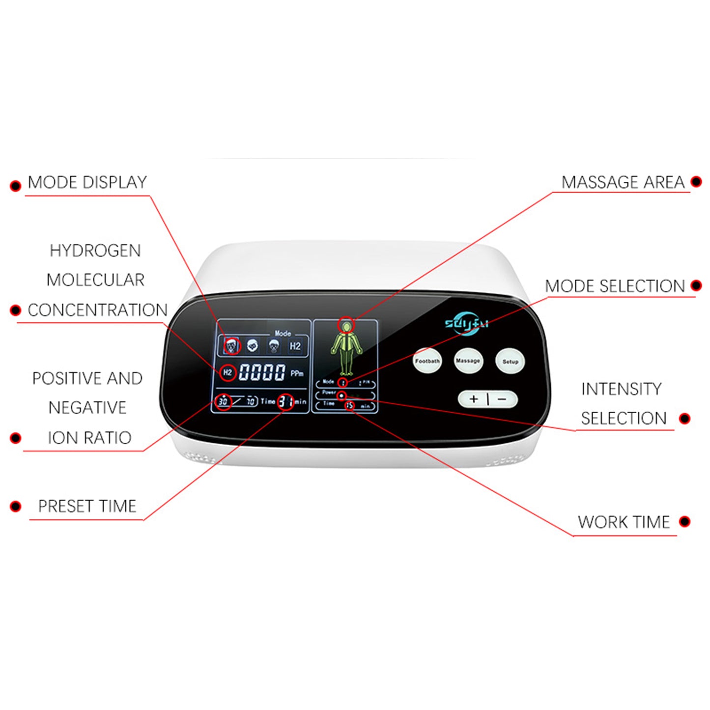 Oxiram RelaxCore™️ Wellness Massager | Premium Home Relaxation Device