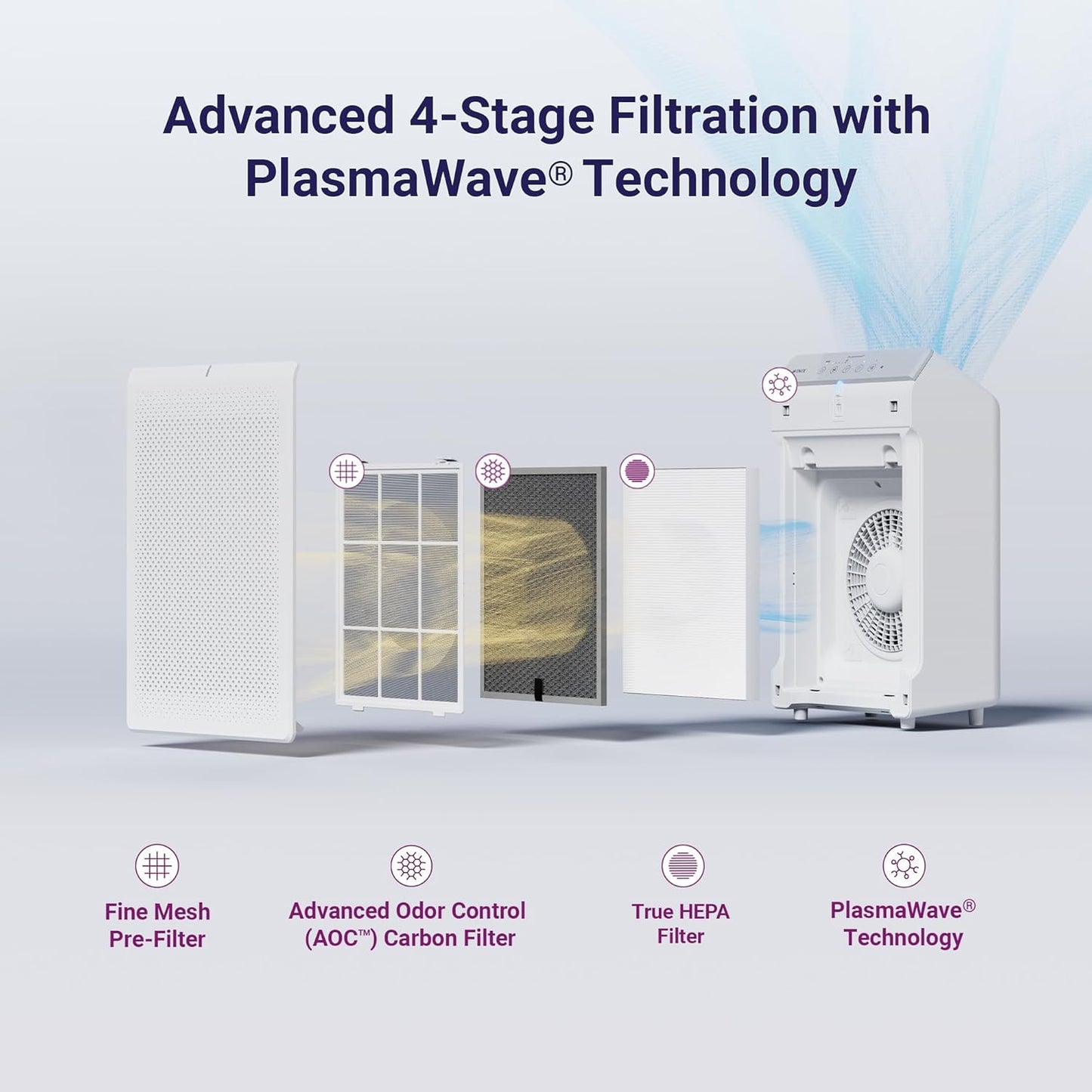 5530 Air Purifier (New Generation of 5500-2 with App Control) for Home Large Room up to 1882 Ft² in 1 Hr, True HEPA, High Deodorization Carbon Filter and Auto Mode, Captures Pet Allergies, Smoke