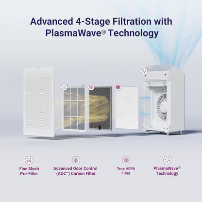 5530 Air Purifier (New Generation of 5500-2 with App Control) for Home Large Room up to 1882 Ft² in 1 Hr, True HEPA, High Deodorization Carbon Filter and Auto Mode, Captures Pet Allergies, Smoke