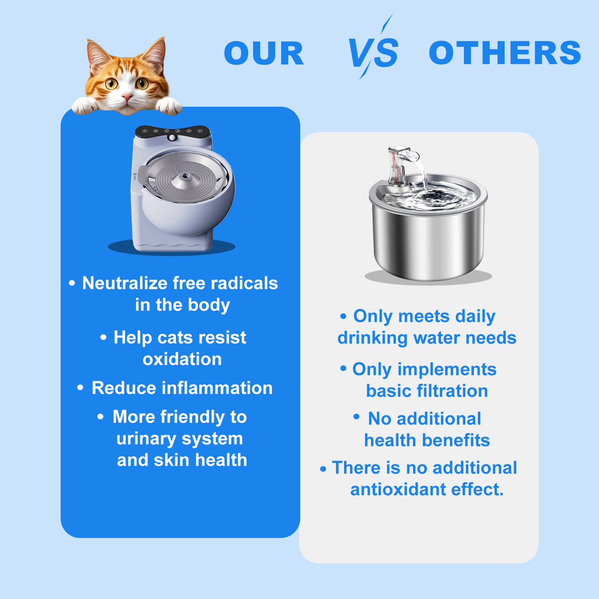 Oxiram PetComfort™ Smart Cat Fountain (ORS-001)