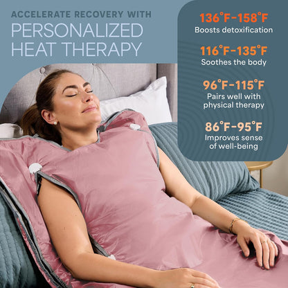 Bioremedy Infrared Sauna Blanket for Home Relaxation Detox | Portable Low EMF Carbon Fiber Dual-Layer, Adjustable 86-158°F, 20-60 Min Timer, Far Infrared Full Body Relaxation