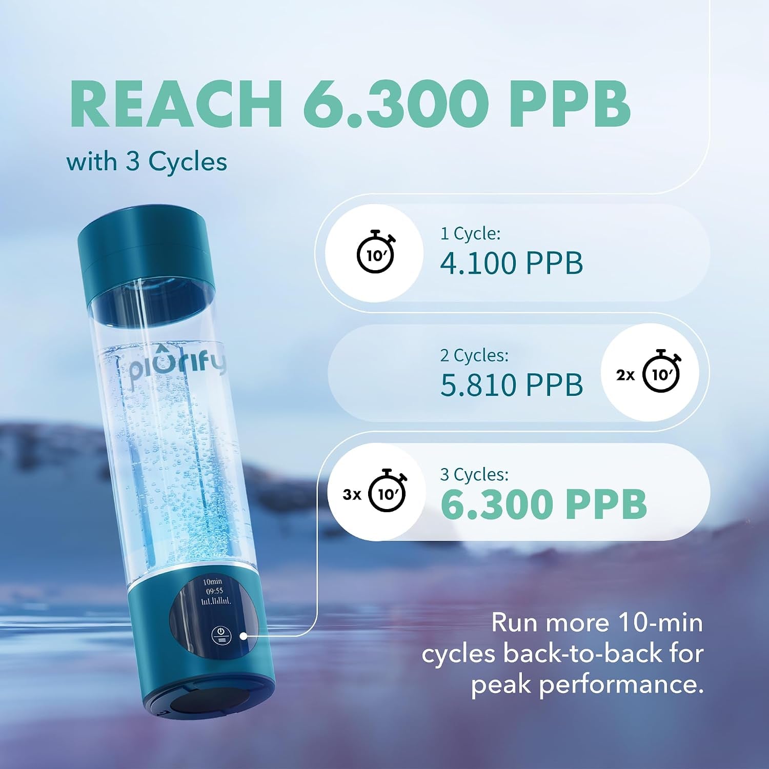 Hydrogen Water Bottle Generator | up to 6300+ PPB in 3 Cycles | Molecular Hydrogen with SPE/PEM Technology | Certified H2 Generator | Rechargeable | Extended Warranty | 10 Oz (Turquoise)