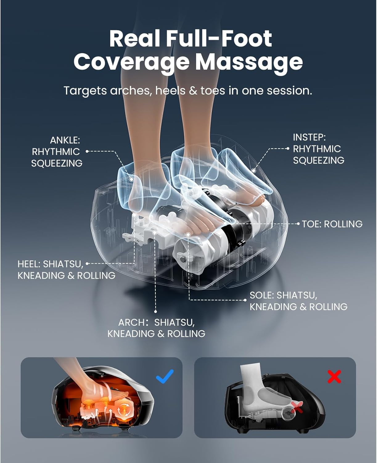 Foot Massager Machine with Heat, FSA Shiatsu Foot Massager for Plantar Fasciitis & Neuropathy with Kneading & Compression HSA Eligible, Cordless Remote Control, Gift for Family, Size 14