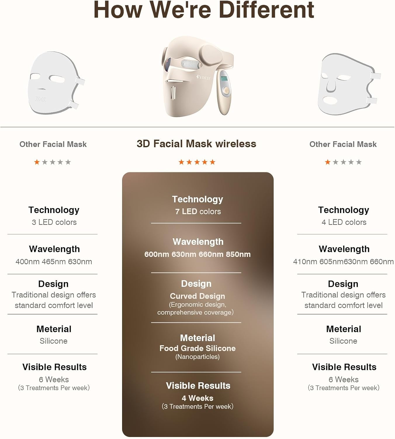 Red Light Therapy for Face, 9 Modes Wireless Face Mask Light Therapy, 850Nm Infrared & Red Light Masks, 2500Mah Rechargeable, 3D Facial Fit, Light Therapy Skin Care at Home
