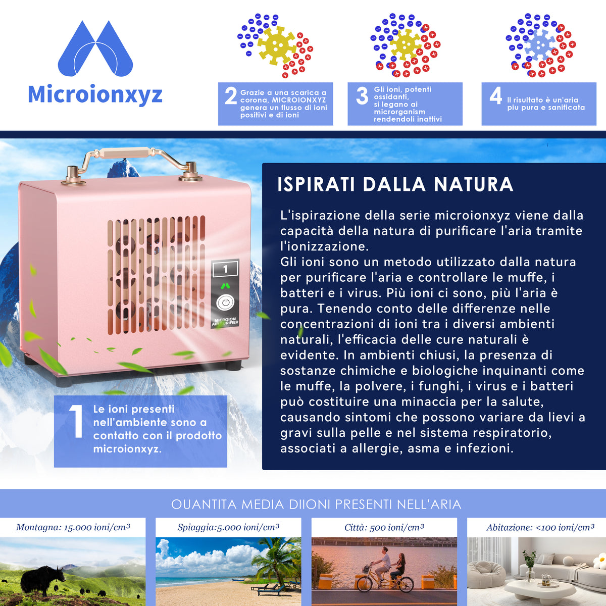 Oxiram AirFlow™ Desktop Wellness Hub