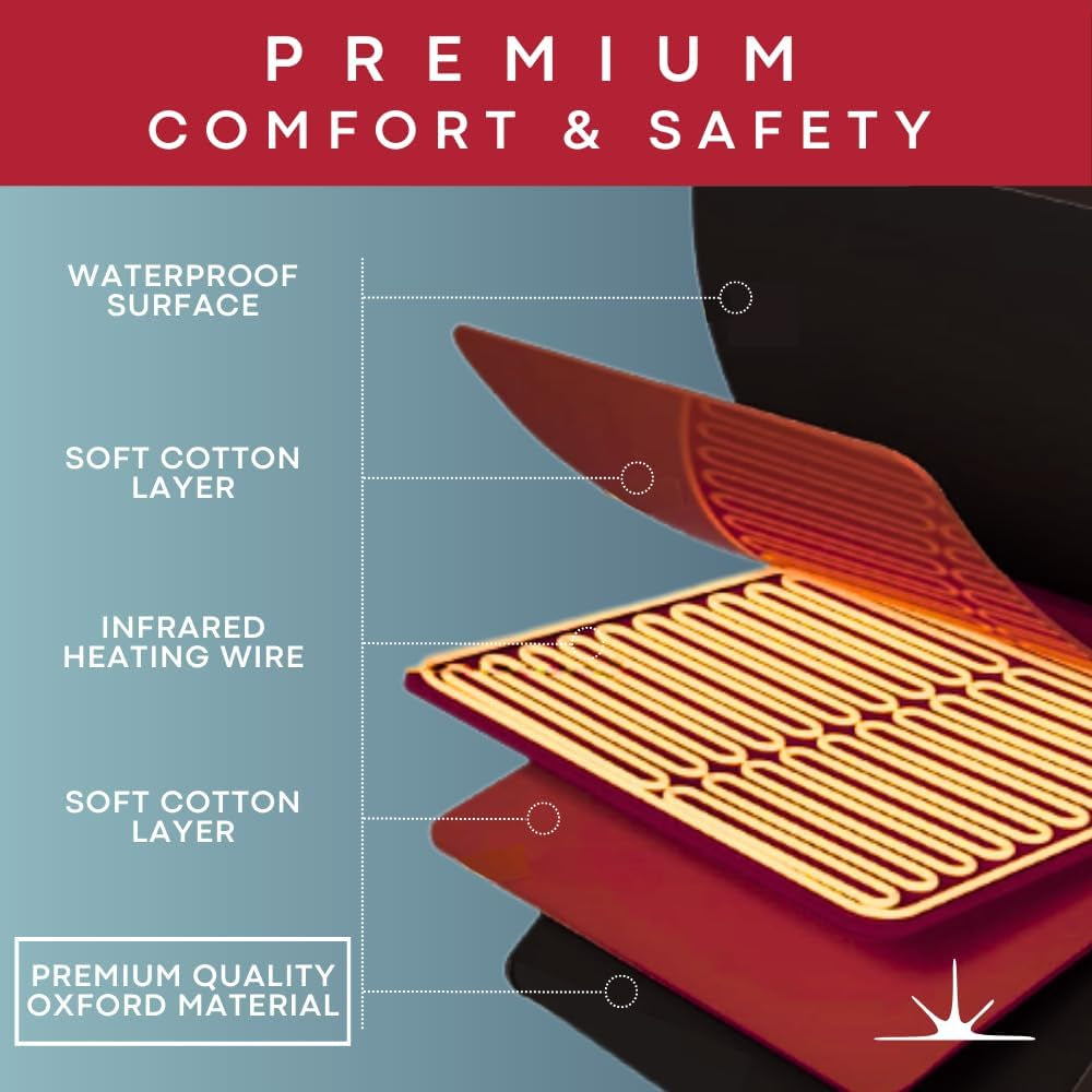 Infrared Sauna Blanket - Portable Sauna Blanket for Home Weight Loss and Detox, Personal Far Infrared Dry Therapy Bag for One Person Relaxation with Adjustable Temp 95-176°F. 110V 500 Watts 70" X 31"
