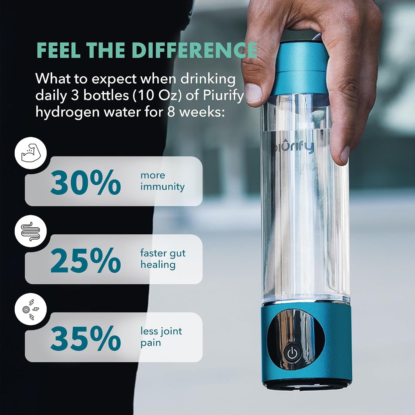 Hydrogen Water Bottle Generator | up to 6300+ PPB in 3 Cycles | Molecular Hydrogen with SPE/PEM Technology | Certified H2 Generator | Rechargeable | Extended Warranty | 10 Oz (Turquoise)