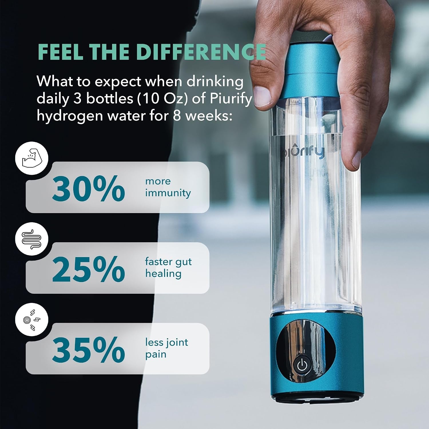Hydrogen Water Bottle Generator | up to 6300+ PPB in 3 Cycles | Molecular Hydrogen with SPE/PEM Technology | Certified H2 Generator | Rechargeable | Extended Warranty | 10 Oz (Turquoise)