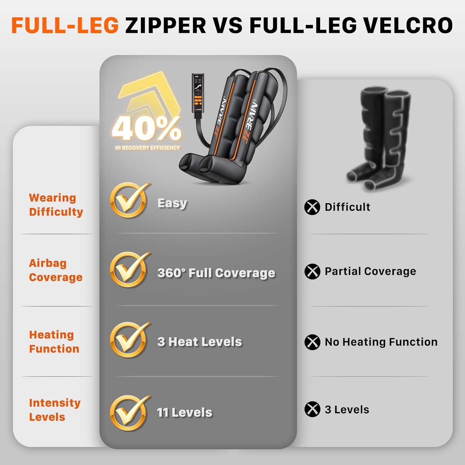 Air Compression Boots Leg Massager: Sequential Full-Leg Recovery with Heat, 6 Modes & 11 Intensities for Post‑Workout Relieve & Daily Relaxation for Athletes, Fitness Users (Large)