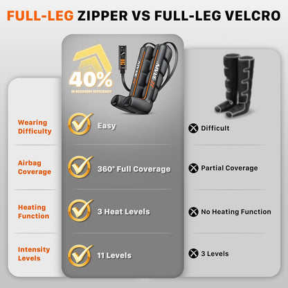 Air Compression Boots Leg Massager: Sequential Full-Leg Recovery with Heat, 6 Modes & 11 Intensities for Post‑Workout Relieve & Daily Relaxation for Athletes, Fitness Users (Large)