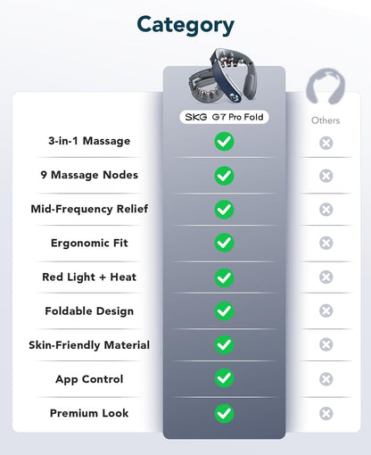 G7 Pro Fold Neck Massager for Strain Relief Deep Tissue, FSA | HSA Heat and Vibration Cordless Travel Massager, Birthday Day Dad Gifts Foldable Neck Massager for Office Home Car Travel