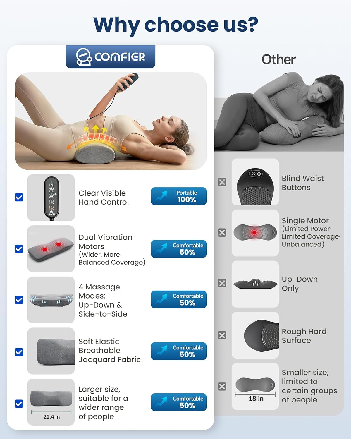 Smooth Spine Triple Fusion Back Massager with Graphene Heat, 3-In-1 Cordless Lumbar Support Pillow with Remote Control, Vibration & Stretching, Ergonomic Lower Back Massager
